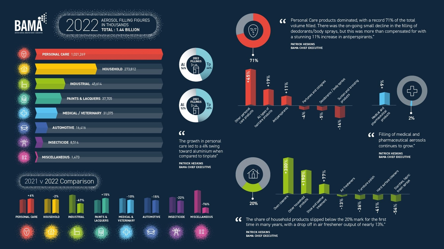 AEROSOL EUROPE - The leading magazine for the global aerosol industry - stats