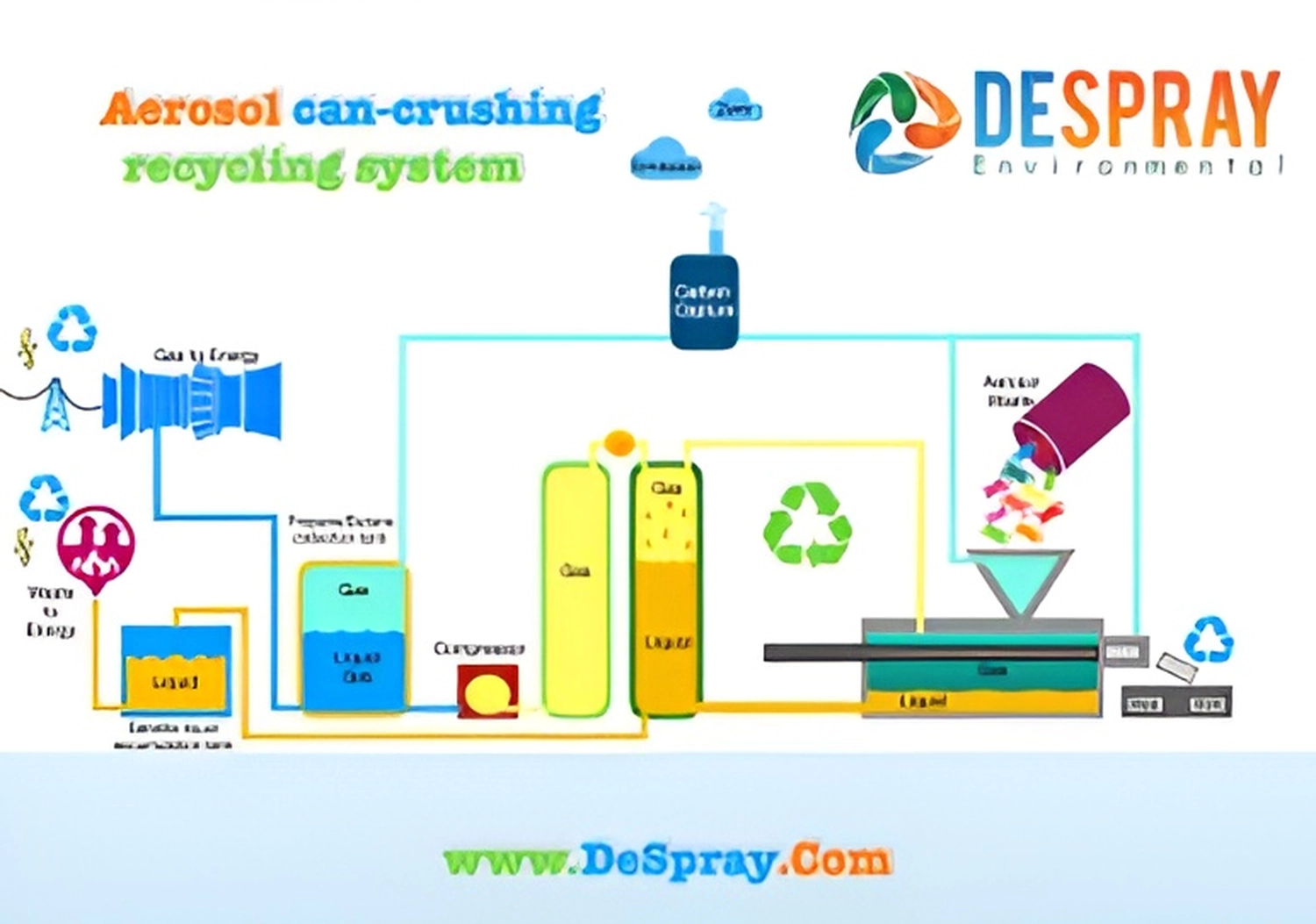 AEROSOL EUROPE - The leading magazine for the global aerosol industry - FREEE Recycle process